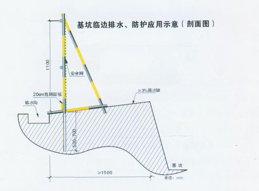 安全文明施工，五臨邊保護
