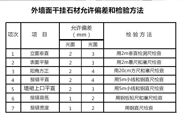 石材干掛標準圖
