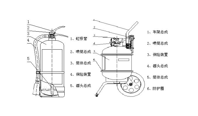 消防改造中干粉滅火器知識(shí)要點(diǎn)